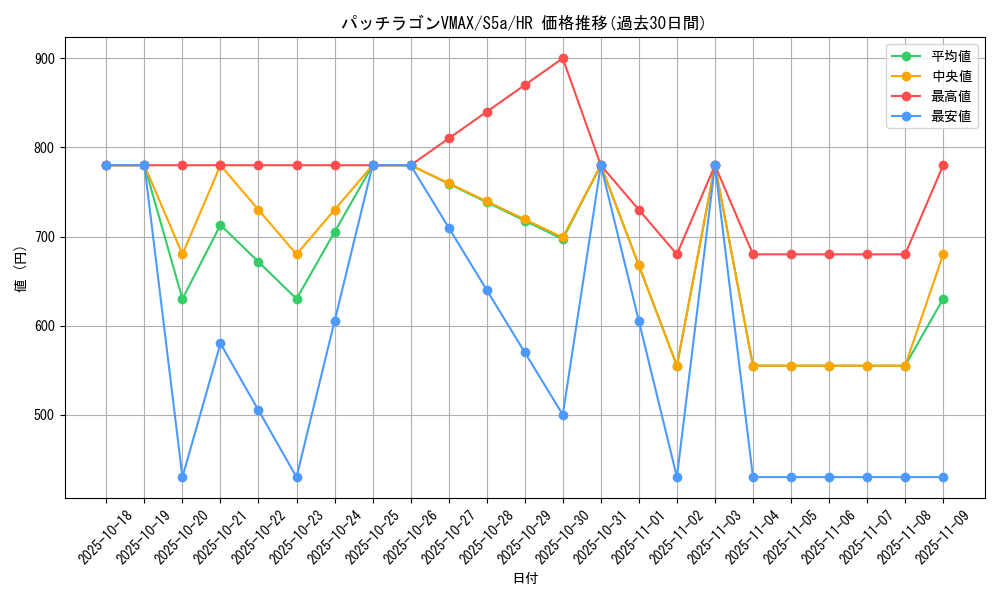 card_42056_series_61335_rarity_77945_graph