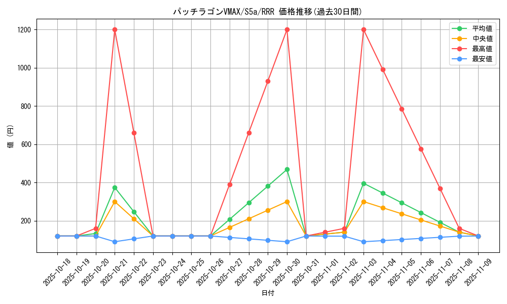 card_42056_series_61335_rarity_81866_graph