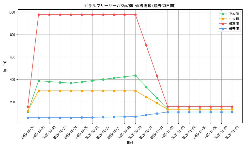 card_42057_series_61335_rarity_73311_graph