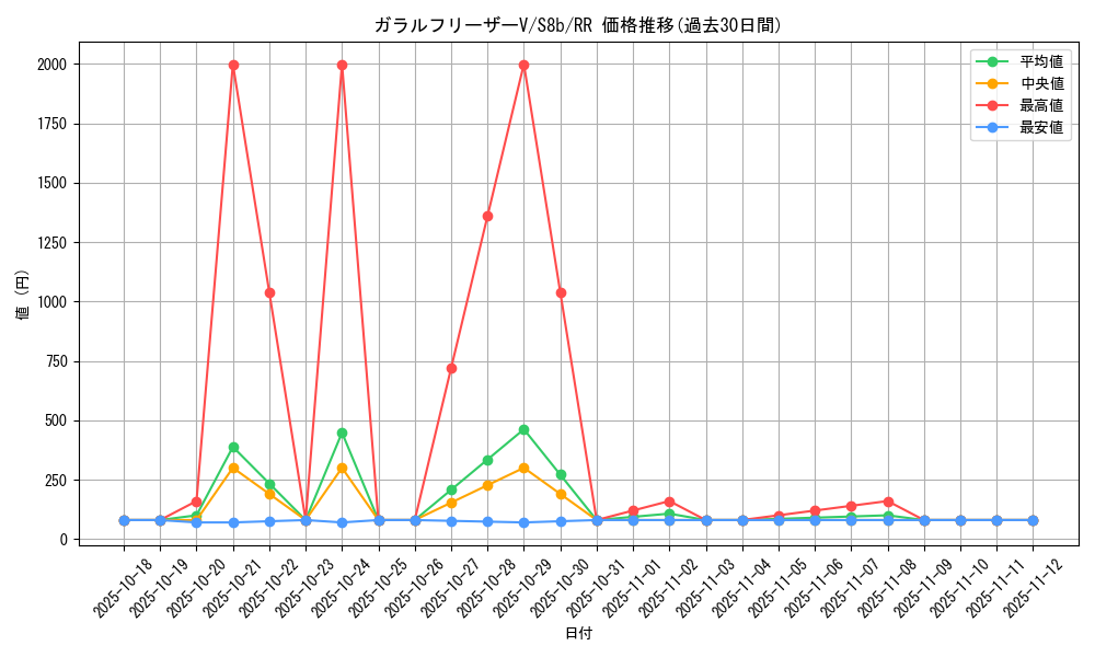 card_42057_series_61353_rarity_73311_graph
