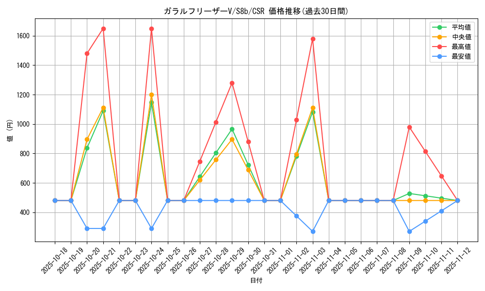 card_42057_series_61353_rarity_84679_graph