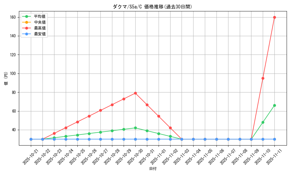 card_42076_series_61335_rarity_65214_graph
