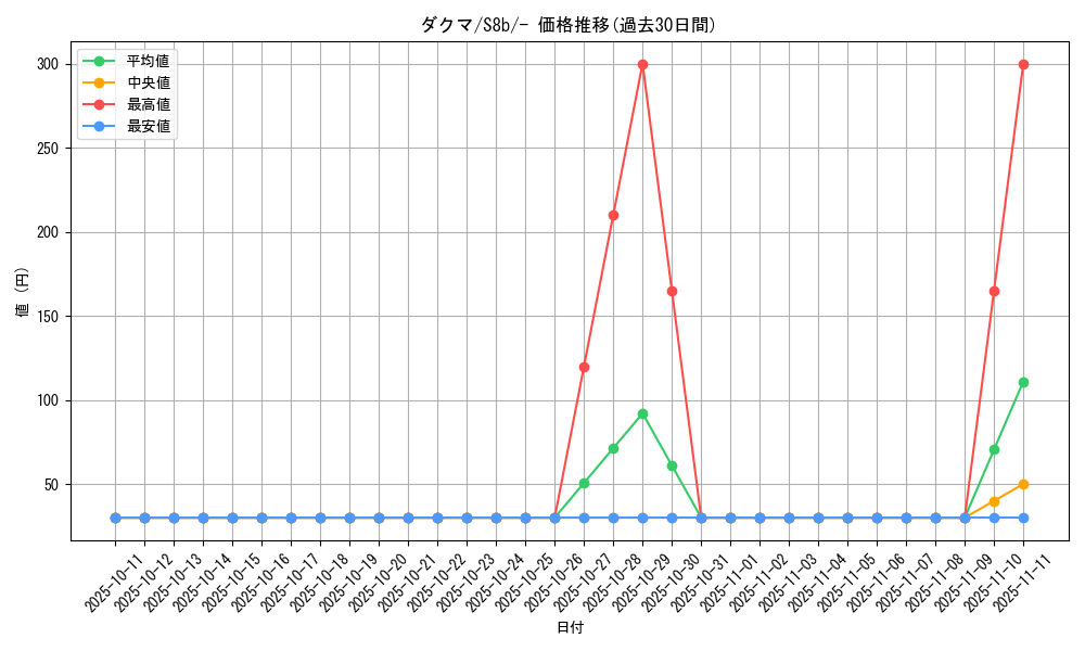 card_42076_series_61353_rarity_95225_graph