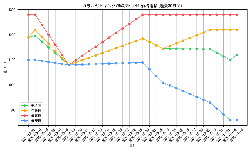 card_42079_series_61335_rarity_77945_graph