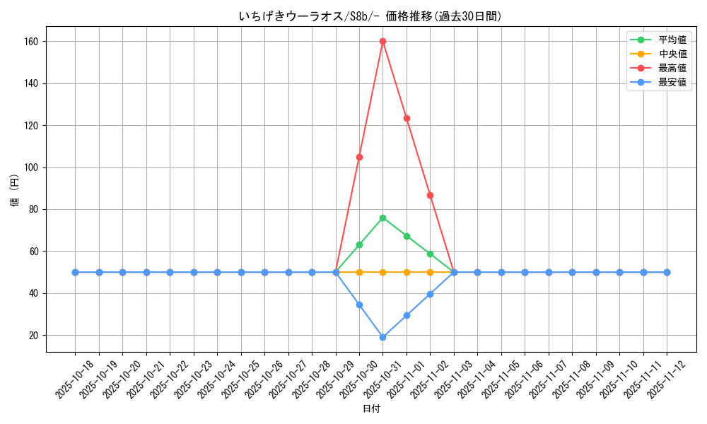 card_42087_series_61353_rarity_95225_graph