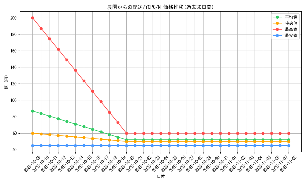 card_4208_series_9643_rarity_1_graph