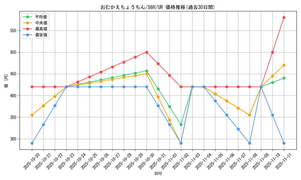 card_42095_series_61336_rarity_71893_graph