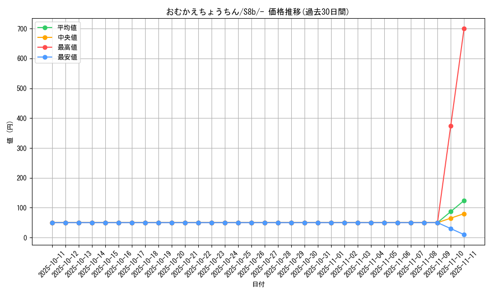card_42095_series_61353_rarity_95225_graph