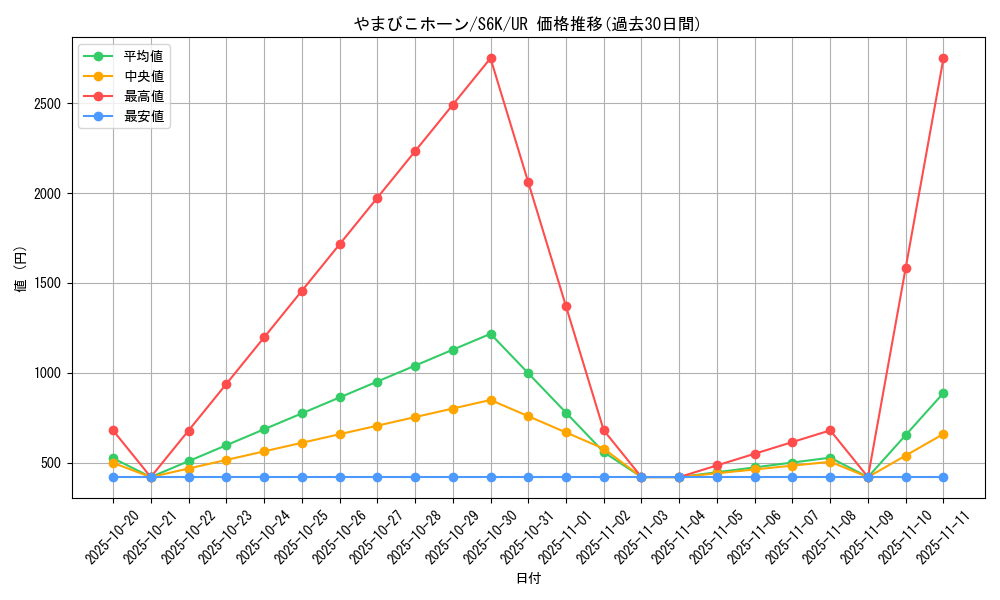 card_42096_series_61337_rarity_71893_graph