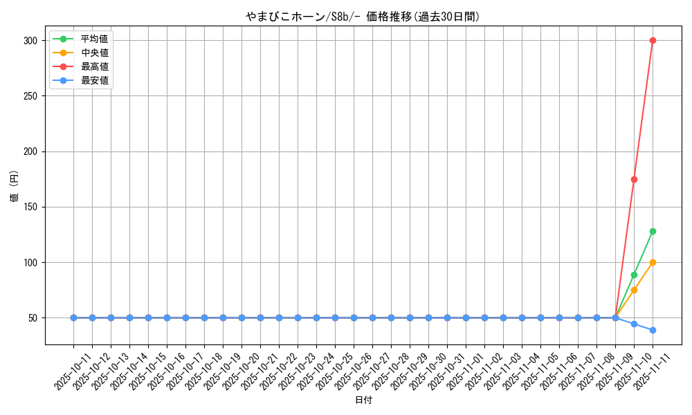 card_42096_series_61353_rarity_95225_graph