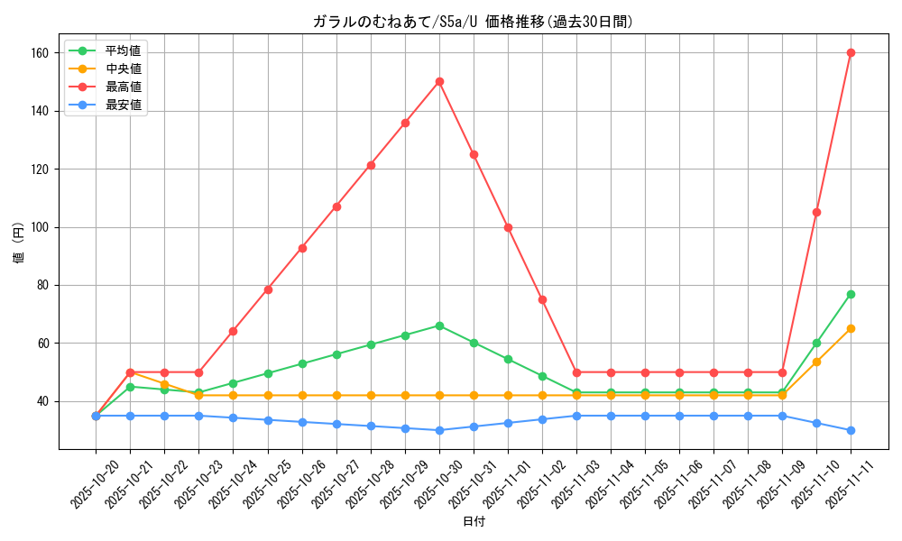 card_42097_series_61335_rarity_65215_graph