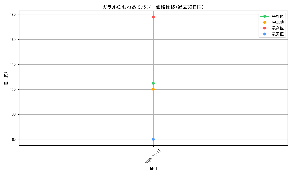 card_42097_series_61354_rarity_95225_graph