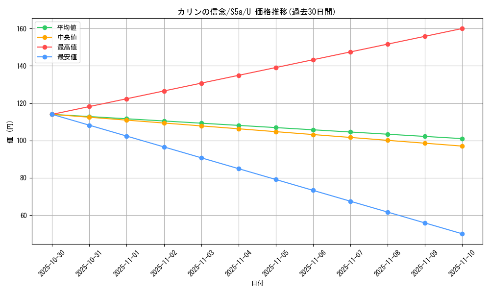 card_42098_series_61335_rarity_65215_graph