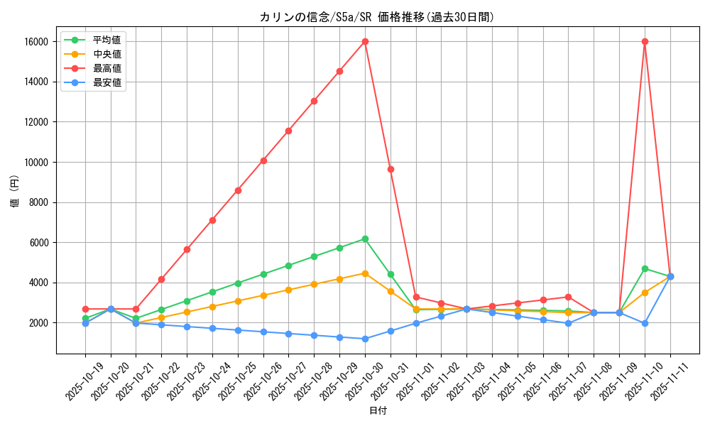 card_42098_series_61335_rarity_71891_graph