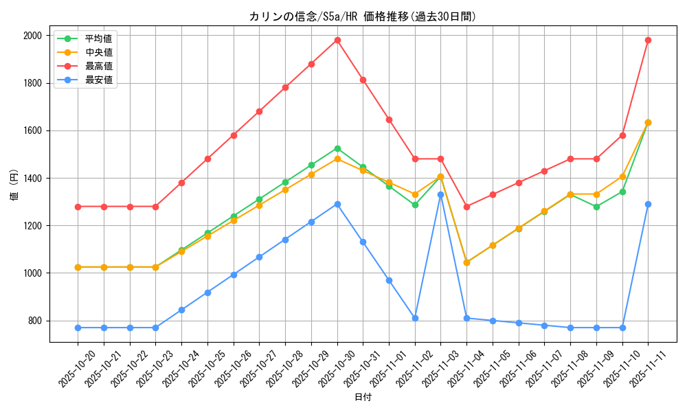 card_42098_series_61335_rarity_77945_graph