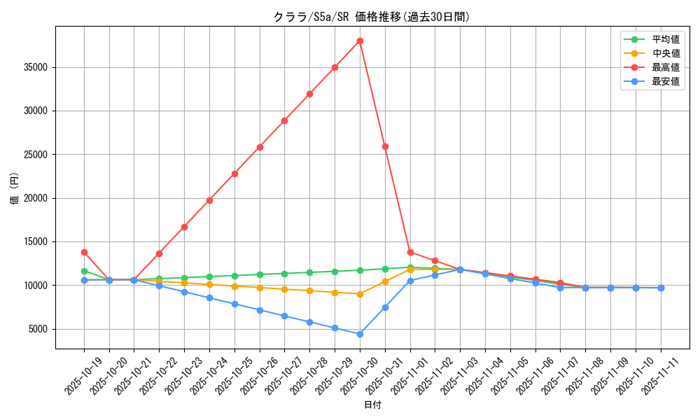 card_42099_series_61335_rarity_71891_graph