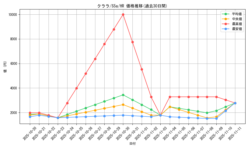 card_42099_series_61335_rarity_77945_graph