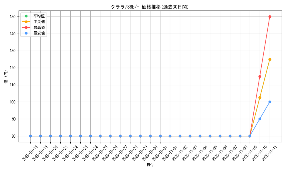 card_42099_series_61353_rarity_95225_graph