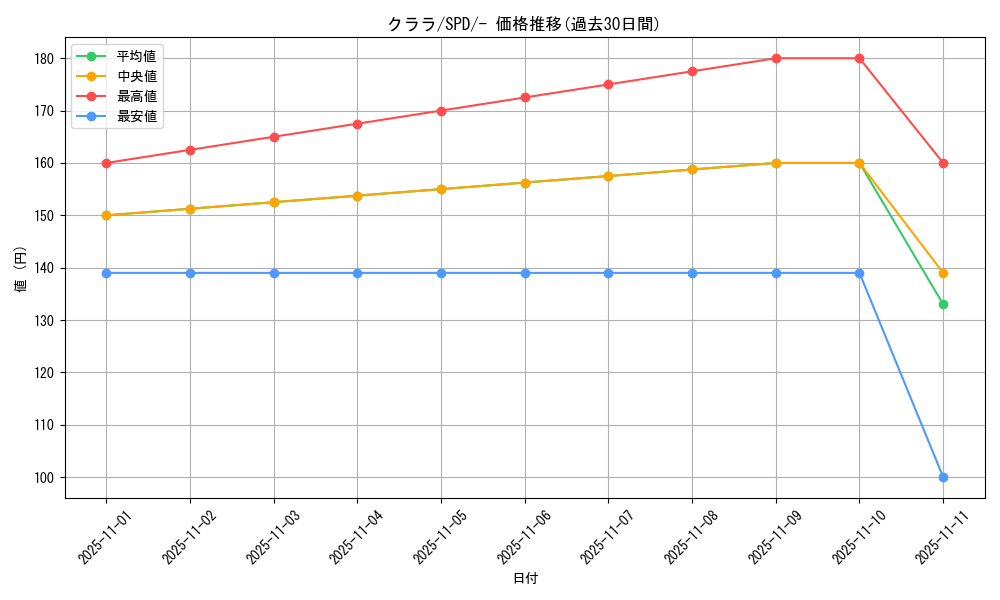 card_42099_series_61367_rarity_95225_graph