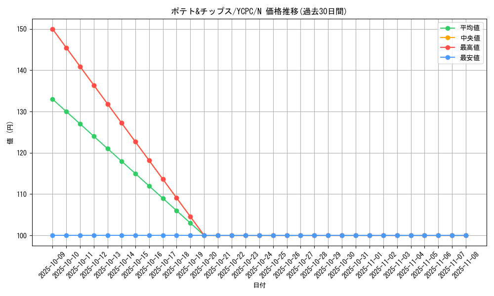 card_4209_series_9643_rarity_1_graph