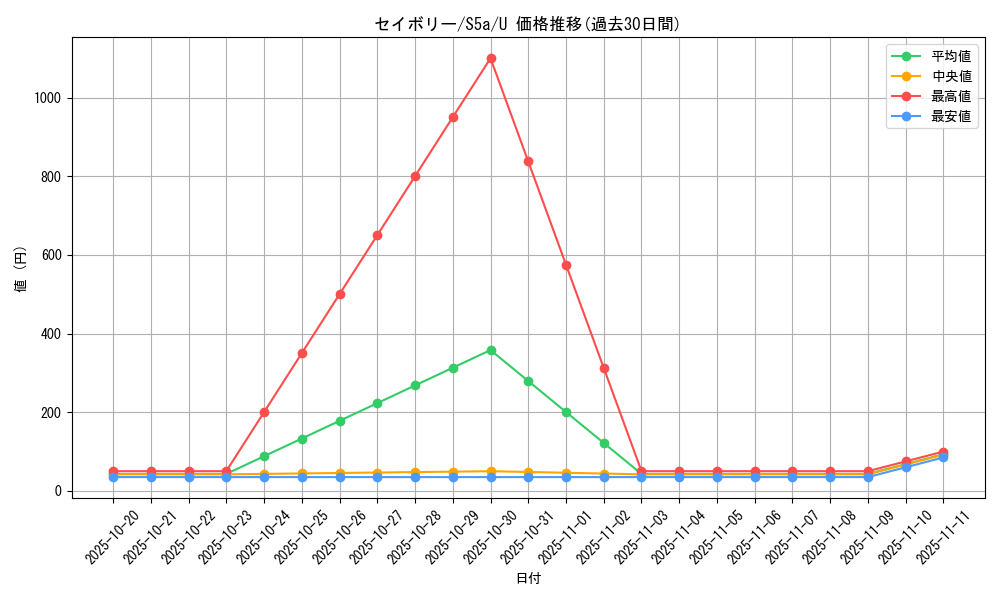 card_42100_series_61335_rarity_65215_graph