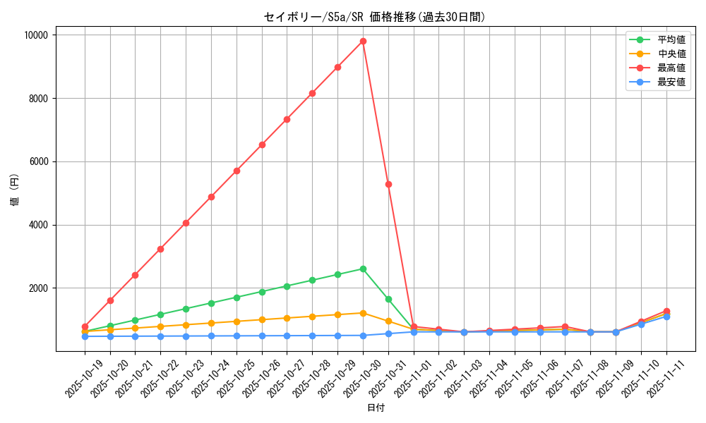 card_42100_series_61335_rarity_71891_graph