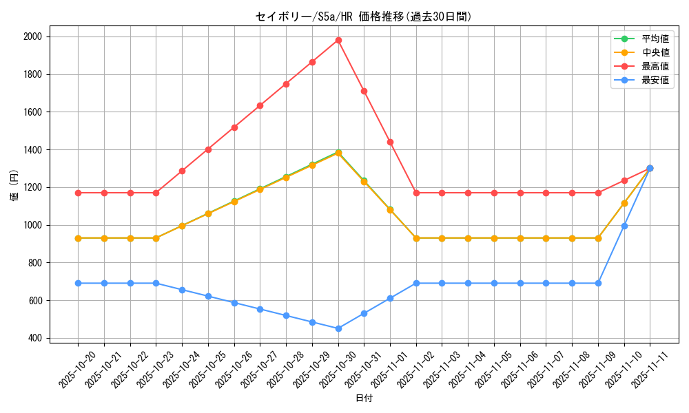 card_42100_series_61335_rarity_77945_graph