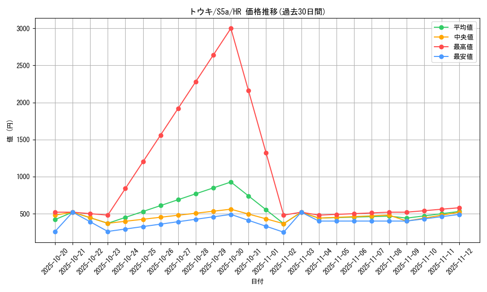 card_42101_series_61335_rarity_77945_graph