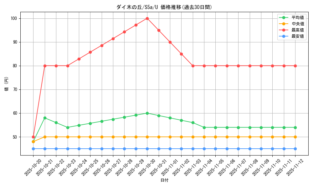card_42102_series_61335_rarity_65215_graph