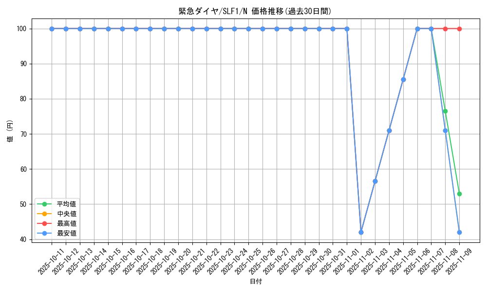 card_4213_series_3238_rarity_1_graph