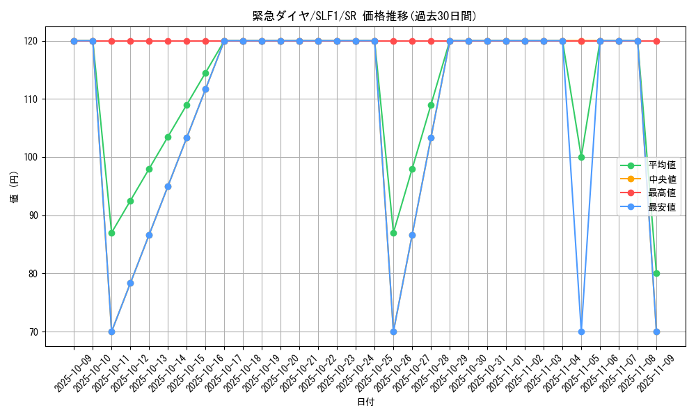 card_4213_series_3238_rarity_3_graph