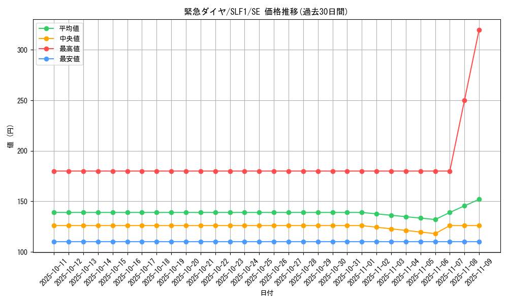 card_4213_series_3238_rarity_5_graph