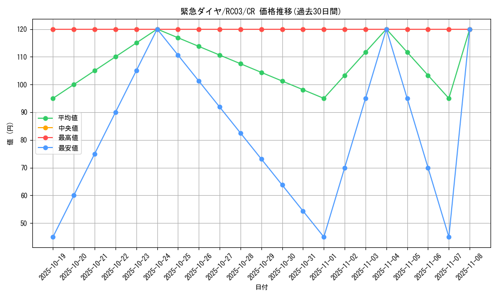 card_4213_series_8837_rarity_1299_graph