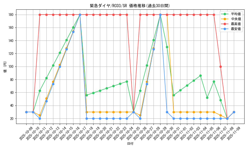 card_4213_series_8837_rarity_3_graph