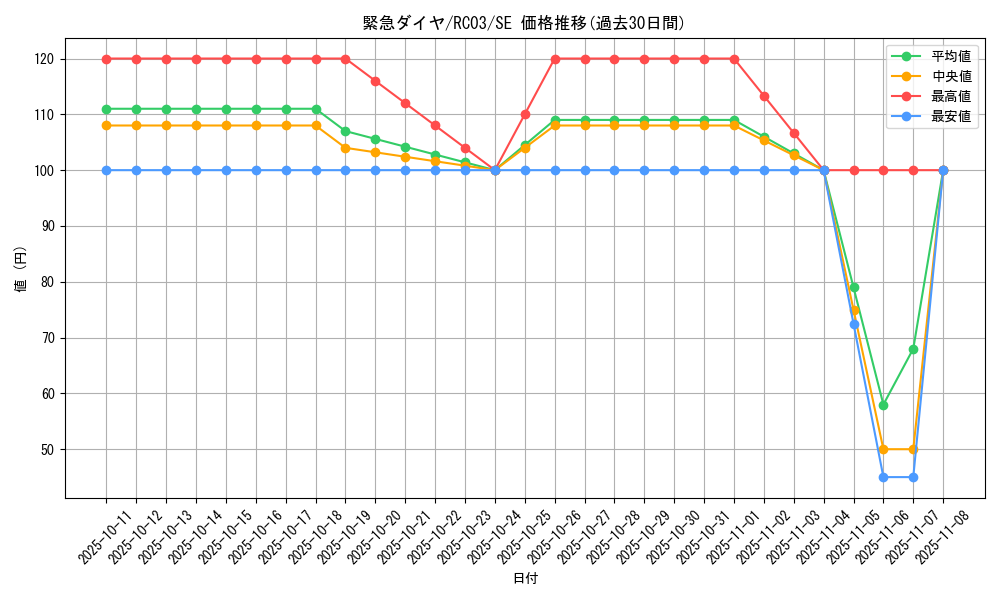 card_4213_series_8837_rarity_5_graph