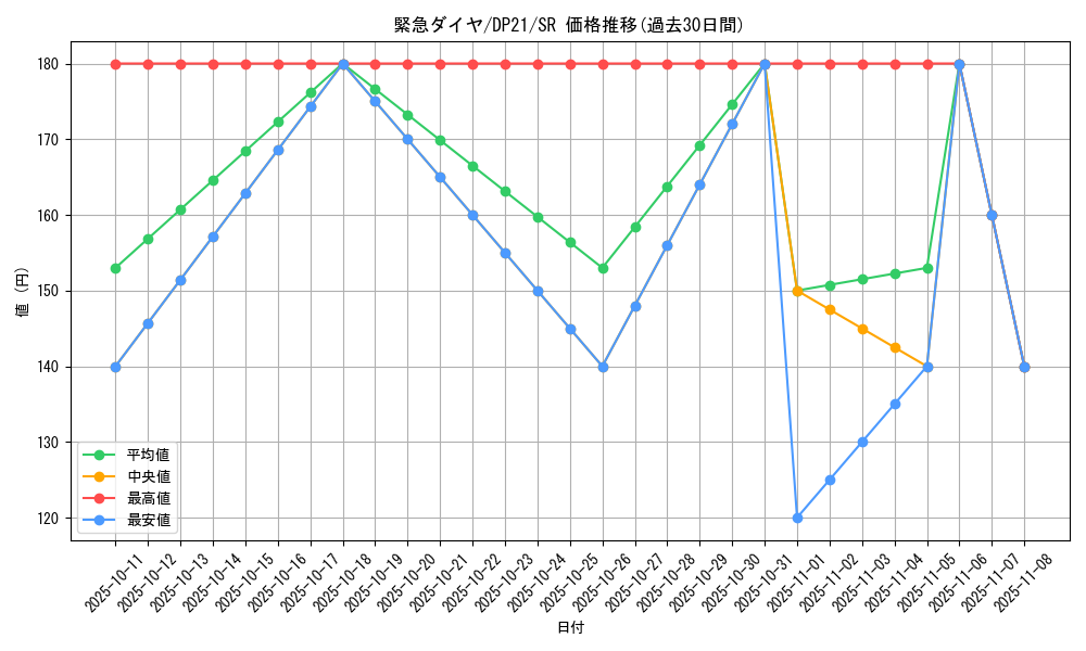 card_4213_series_9649_rarity_3_graph