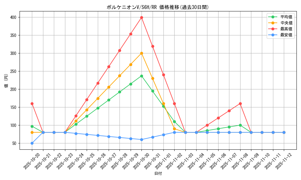 card_42142_series_61336_rarity_73311_graph