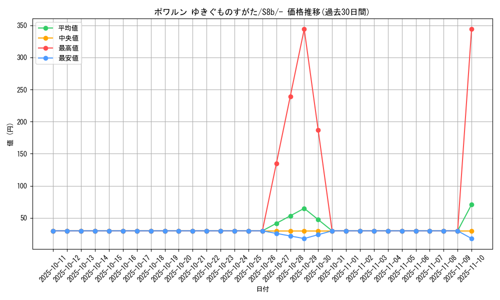 card_42147_series_61353_rarity_95225_graph