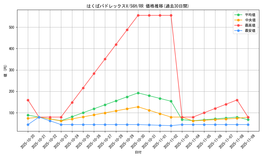 card_42155_series_61336_rarity_73311_graph