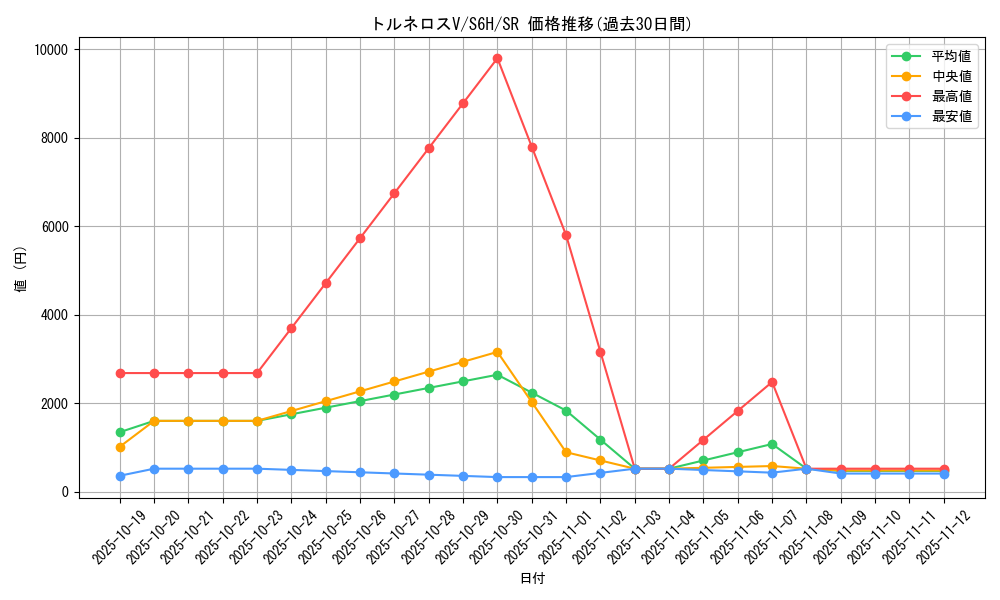 card_42185_series_61336_rarity_71891_graph