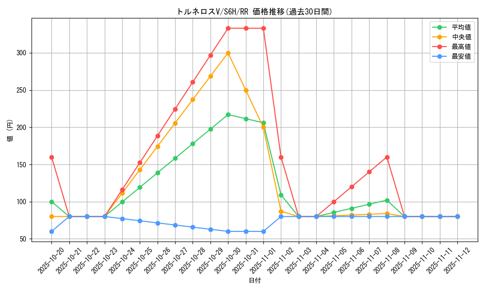 card_42185_series_61336_rarity_73311_graph