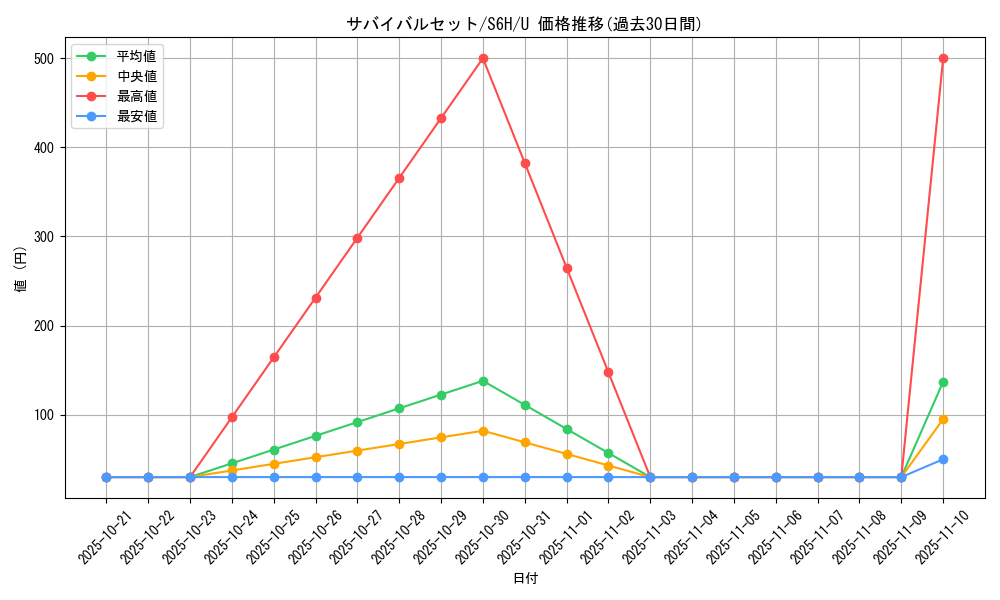 card_42188_series_61336_rarity_65215_graph