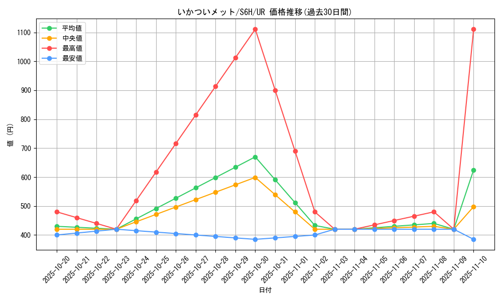 card_42189_series_61336_rarity_71893_graph
