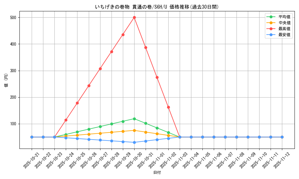 card_42190_series_61336_rarity_65215_graph