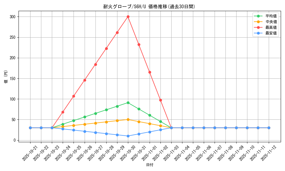 card_42191_series_61336_rarity_65215_graph