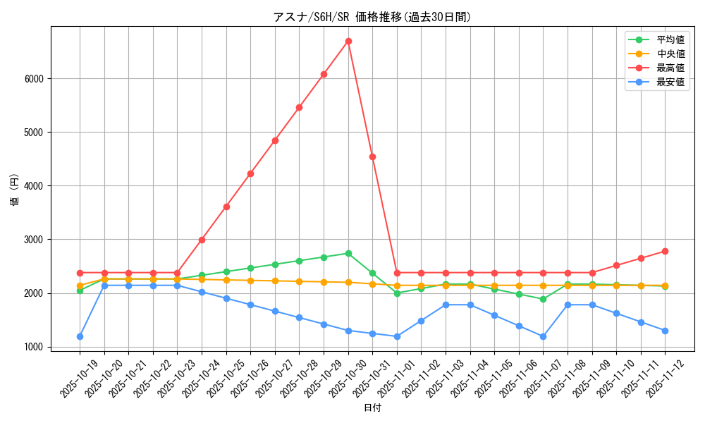 card_42193_series_61336_rarity_71891_graph