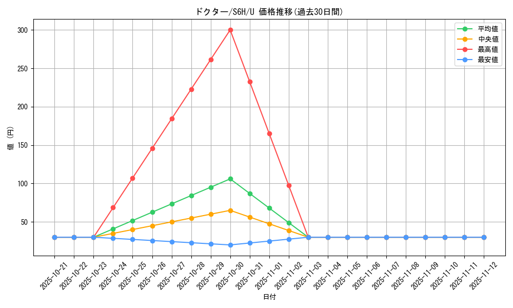 card_42194_series_61336_rarity_65215_graph