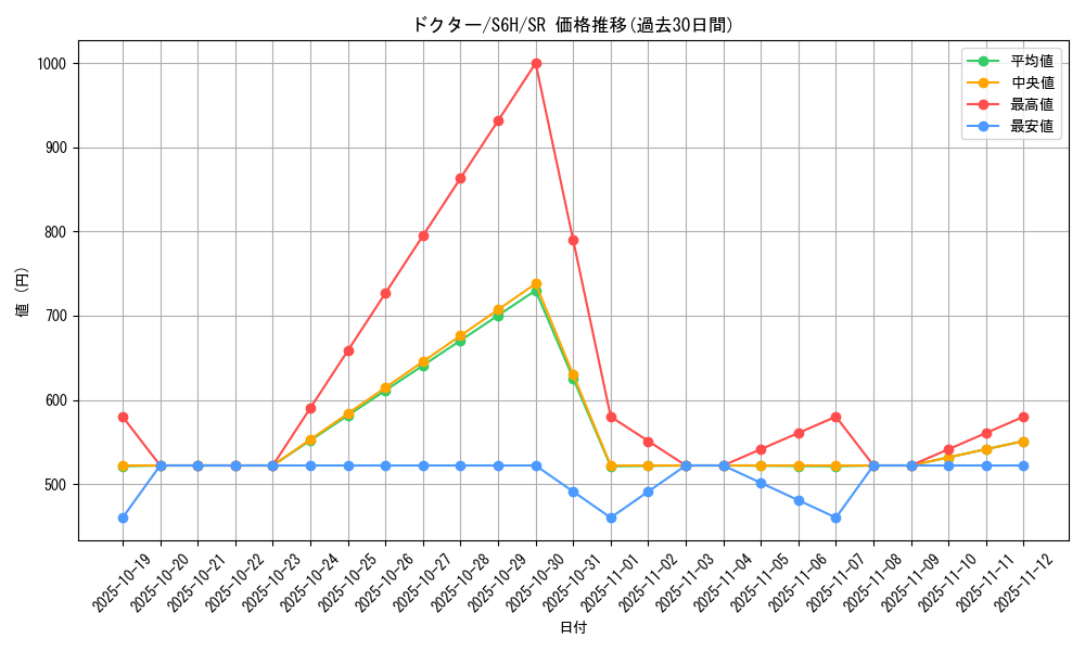 card_42194_series_61336_rarity_71891_graph