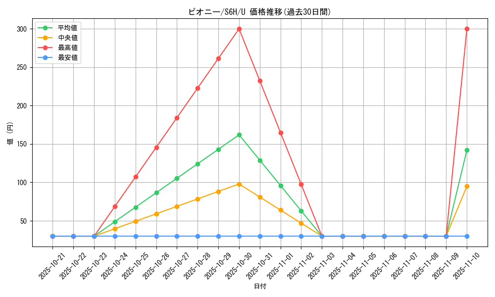 card_42195_series_61336_rarity_65215_graph