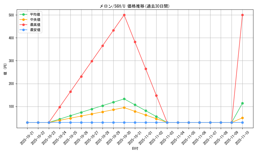 card_42196_series_61336_rarity_65215_graph